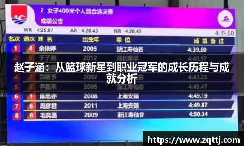 赵子涵：从篮球新星到职业冠军的成长历程与成就分析